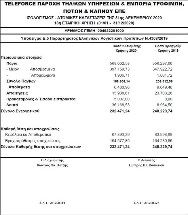 ισολογισμος2020