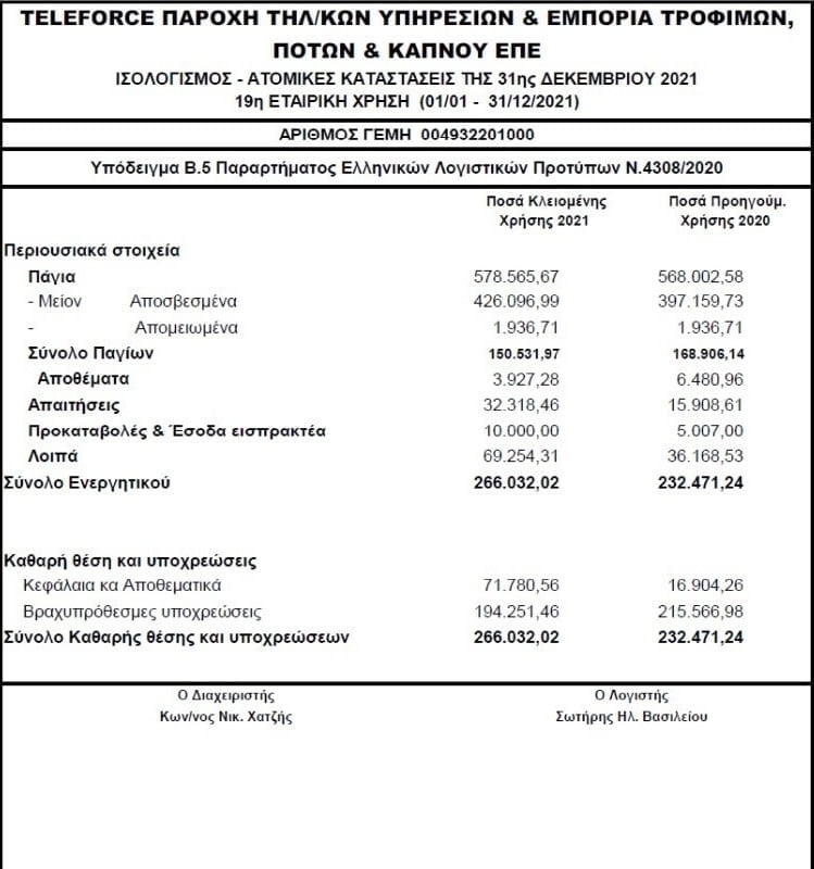 ισολογισμος2021